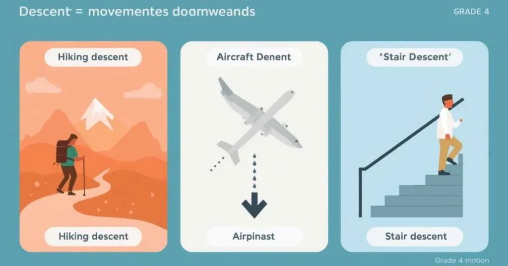 Infographic showing descent as downward movement: hiker going downhill, plane descending, person walking down stairs.