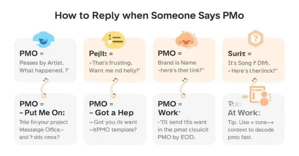 Infographic showing how to reply to PMO in text: pisses me off, put me on, private message only, and project management office.