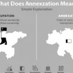 Infographic showing annexation vs occupation: control without title vs sovereignty