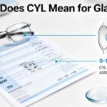 CYL meaning on glasses prescription with axis and astigmatism diagram