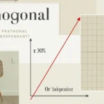 orthogonal meaning diagram